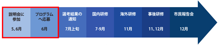 btrax japan LLCのプレスリリース画像4