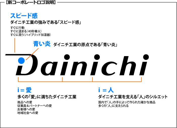 ダイニチ工業株式会社のプレスリリース画像1