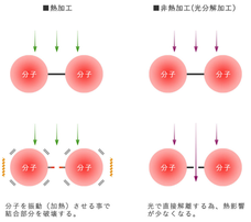 UW JAPAN株式会社のプレスリリース画像5