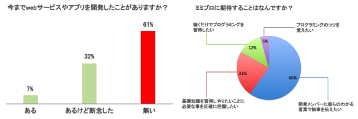 株式会社シェアウィズのプレスリリース画像1