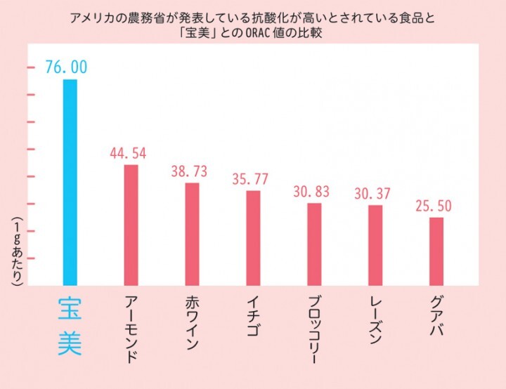 株式会社  バイオ・コーポレーションのプレスリリース画像5