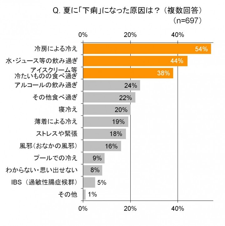 大幸薬品株式会社のプレスリリース画像2