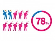 イマドキ男女 の一人暮らし その寂しい実態とは 一人暮らしの強敵no 1は 体調不良 家に常備薬ありは78 4人に1人が なくて後悔 を経験 大幸薬品株式会社のプレスリリース イマドキ男女 の一人暮らし その寂しい実態とは 一人暮らしの強敵no 1は 体調不良 家に常備薬ありは78 4人に1人が なくて後悔 を経験 大幸薬品株式会社のプレスリリース