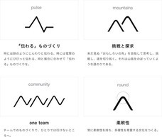 株式会社NONAME Produceのプレスリリース画像2