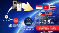 株式会社ブランジスタのプレスリリース画像1