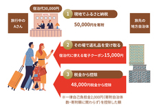 株式会社ブランジスタのプレスリリース画像1