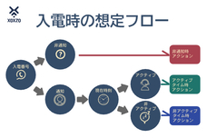 株式会社Xoxzoのプレスリリース画像1