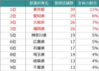 まくら株式会社のプレスリリース画像2