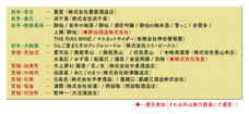 しもきた商店街振興組合のプレスリリース4