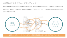 株式会社YUIDEAのプレスリリース画像1