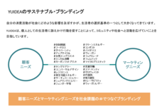 株式会社YUIDEAのプレスリリース画像1