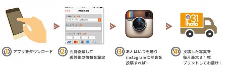 株式会社エスアイアソシエイツのプレスリリース画像1
