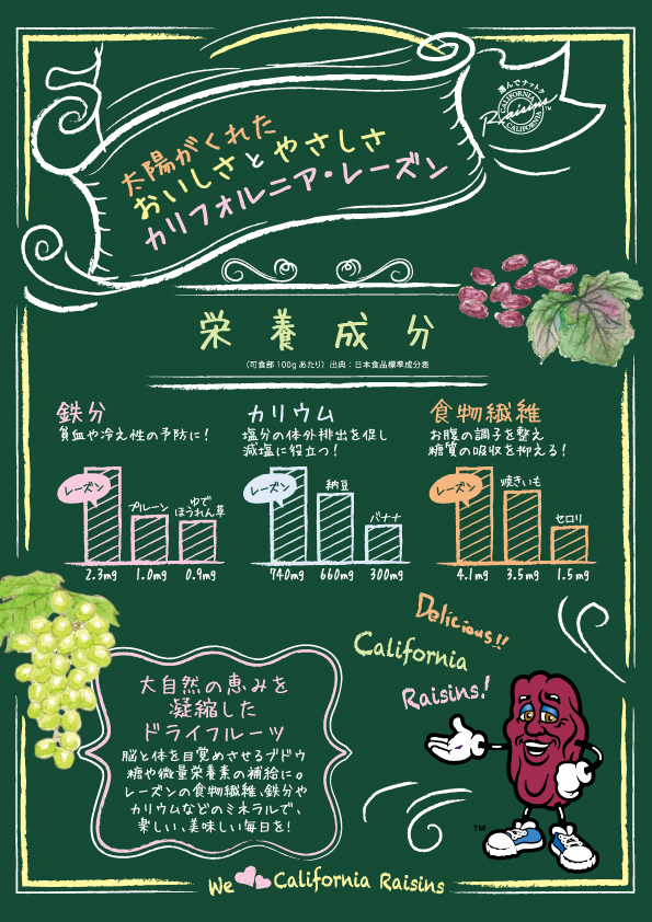カリフォルニア･レーズン協会のプレスリリース画像3