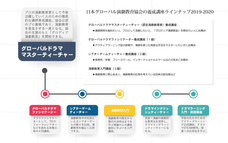 株式会社ASCEND FEATHERのプレスリリース画像5