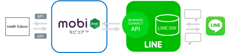モビルス株式会社のプレスリリース画像1