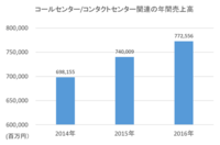 モビルス株式会社のプレスリリース画像4
