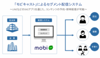モビルス株式会社のプレスリリース画像1