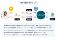 モビルス株式会社のプレスリリース