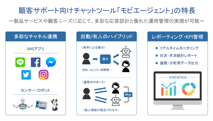 モビルス株式会社のプレスリリース画像2