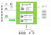 モビルス株式会社のプレスリリース