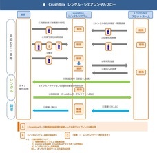 日東ホルカム株式会社　東京R＆D事業所のプレスリリース画像2