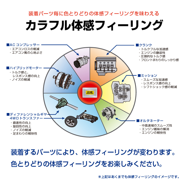 株式会社ダブリュ・エフ・エヌのプレスリリース画像6