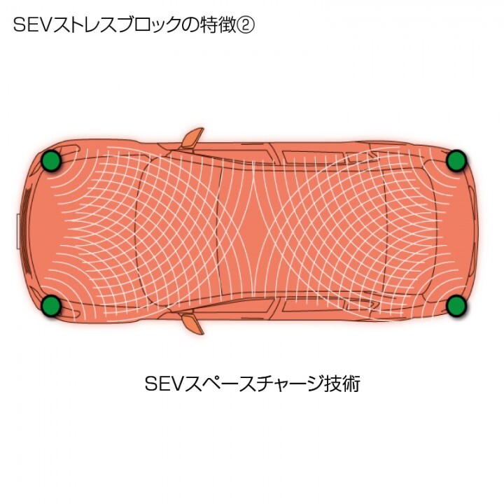 SEV自動車用新製品「SEVストレスブロック」発表 - 株式会社ダブリュ 