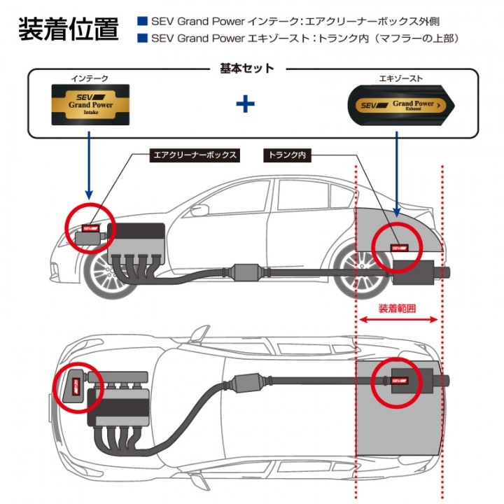 Sev自動車用新製品 Sevグランドパワーシリーズ 発表 株式会社ダブリュ エフ エヌのプレスリリース Sev自動車用新製品 Sevグランドパワーシリーズ 発表 株式会社ダブリュ エフ エヌのプレスリリース