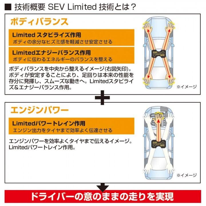 SEV自動車用新製品「SEVセンターオンリミテッド」発表 - 株式会社