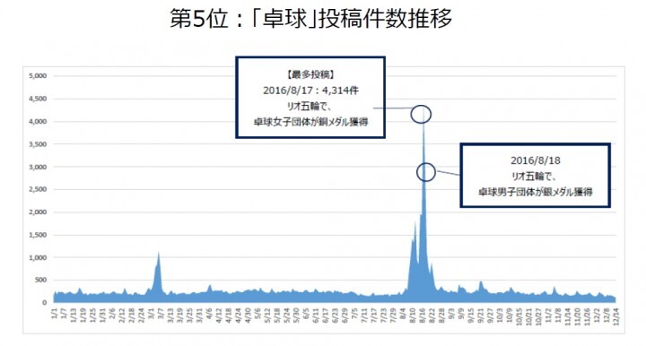 株式会社サイバーエージェントのプレスリリース画像10