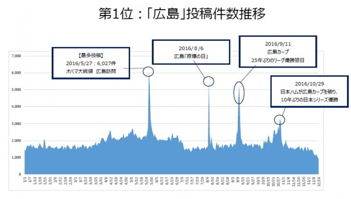 株式会社サイバーエージェントのプレスリリース画像6