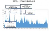 株式会社サイバーエージェントのプレスリリース画像8