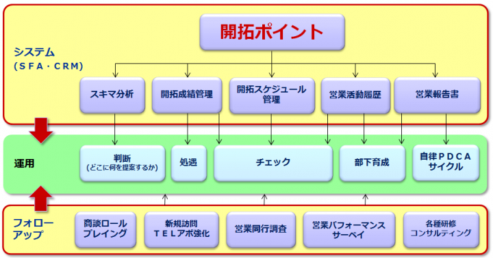 株式会社ハートビートシステムズのプレスリリース画像1