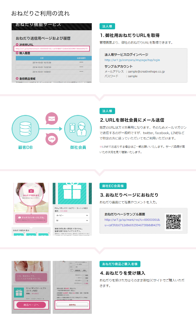 株式会社クリエイティブホープのプレスリリース画像3