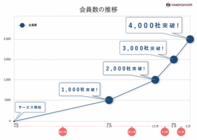 株式会社ハンズシェアのプレスリリース