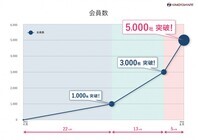 株式会社ハンズシェアのプレスリリース