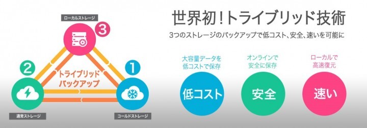 AOSテクノロジーズ株式会社のプレスリリース画像1