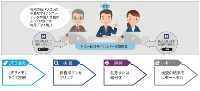 AOSテクノロジーズ株式会社のプレスリリース画像1