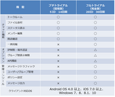 AOSテクノロジーズ株式会社のプレスリリース画像1