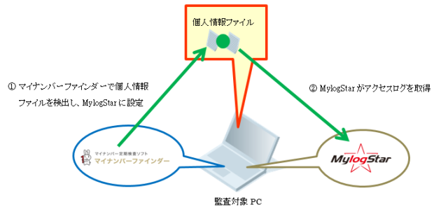 AOSテクノロジーズ株式会社のプレスリリース画像1