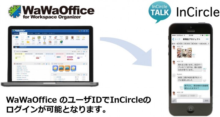 低価格 簡単操作 拡張性の高いグループウェア Wawaoffice とユーザ連携 ビジネスチャット Incircle Aosテクノロジーズ 株式会社のプレスリリース