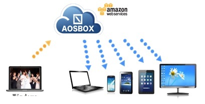 AOSテクノロジーズ株式会社のプレスリリース画像1