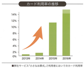 株式会社ユニクエストのプレスリリース画像1