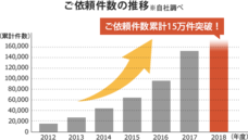 株式会社ユニクエストのプレスリリース画像2