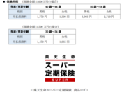 楽天生命保険株式会社のプレスリリース