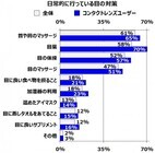 参天製薬株式会社のプレスリリース画像5