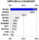 参天製薬株式会社のプレスリリース画像4