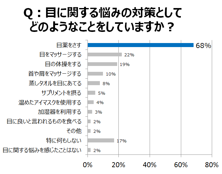 参天製薬株式会社のプレスリリース画像4