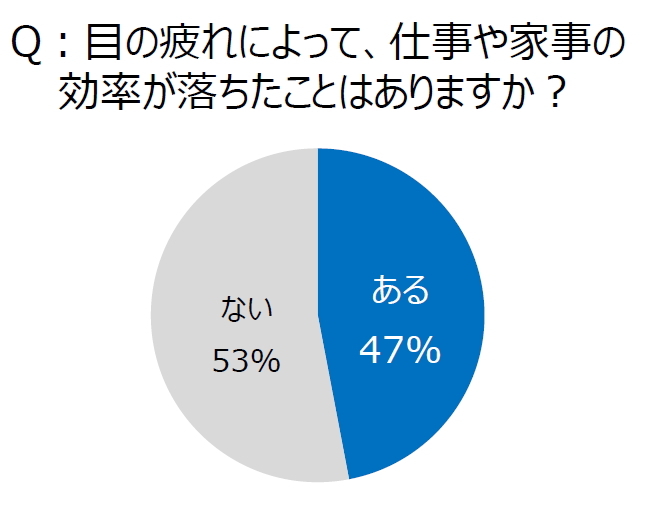 参天製薬株式会社のプレスリリース画像5