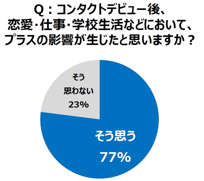 参天製薬株式会社のプレスリリース画像3
